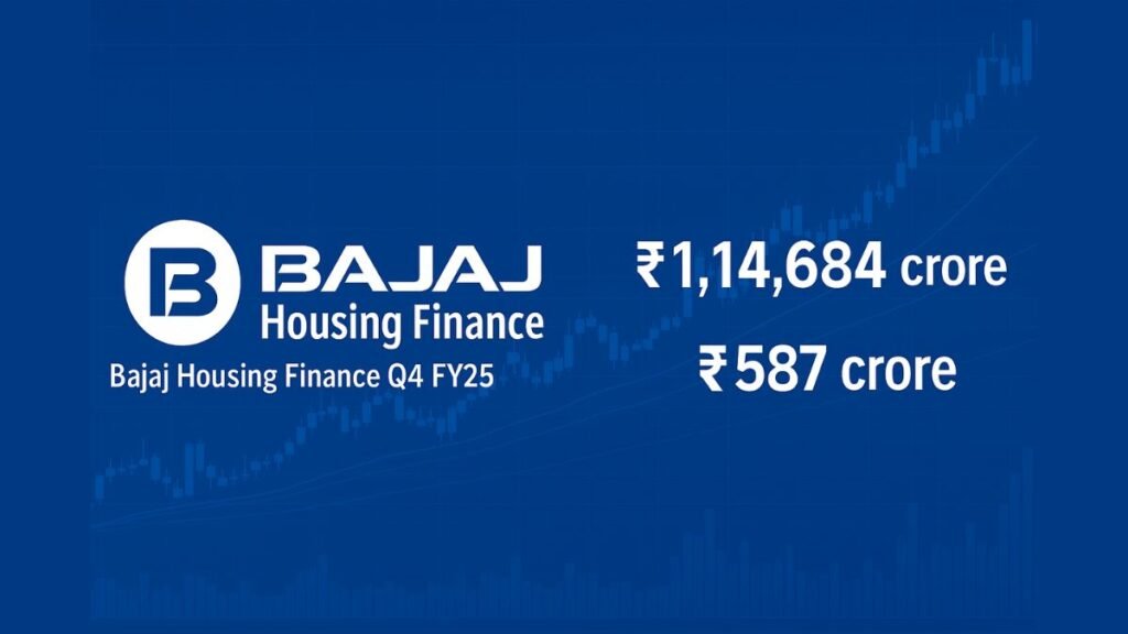 Bajaj Housing Finance Q4 FY25 Results Net Profit Jumps 54%, Asset Quality Remains Robust