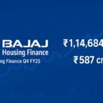 Bajaj Housing Finance Q4 FY25 Results Net Profit Jumps 54%, Asset Quality Remains Robust