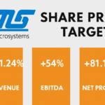 AMSL Share Price Target 2025: Strong Growth, IDL Acquisition & Defense Focus