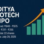 Aditya Infotech IPO Details ₹1,300 Crore Offer Opens July 29 – Should You Apply