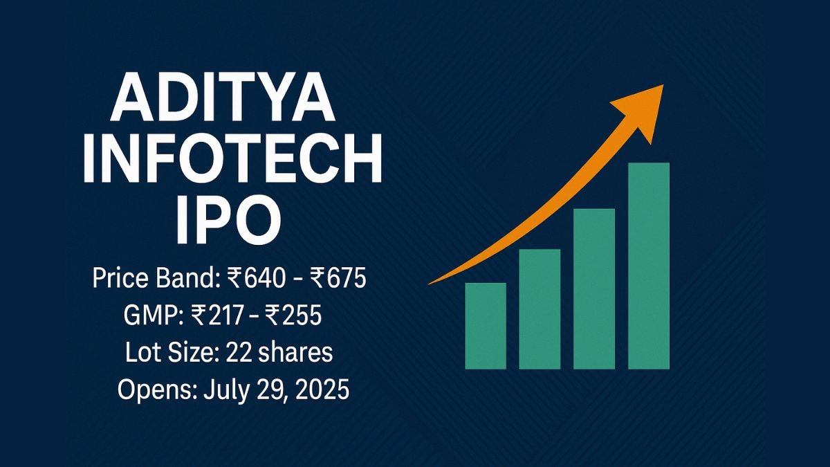 Aditya Infotech IPO Details ₹1,300 Crore Offer Opens July 29 – Should You Apply