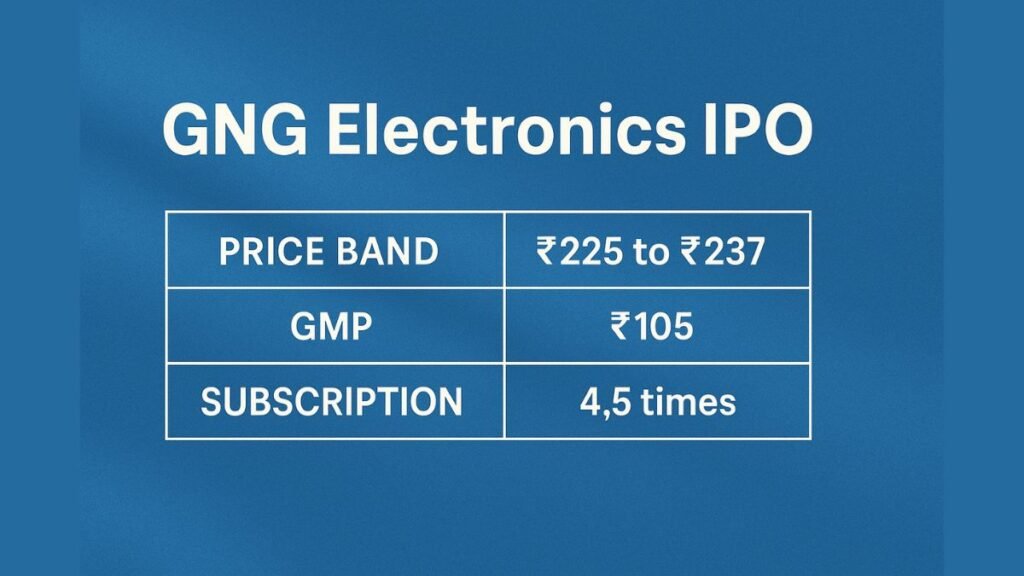GNG Electronics IPO Fully Explained Dates, Price Band, GMP & Review in 2025
