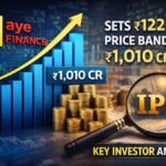 Aye Finance Sets ₹122-129 Price Band for ₹1,010 Cr IPO - Key Investor Analysis
