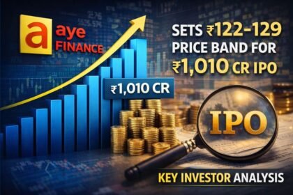 Aye Finance Sets ₹122-129 Price Band for ₹1,010 Cr IPO - Key Investor Analysis
